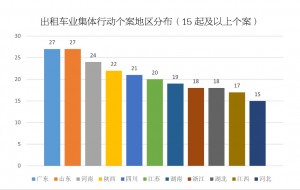 中国民主党中国劳工权益观察年度简报（2014） 中国出租车行业集体维权行动