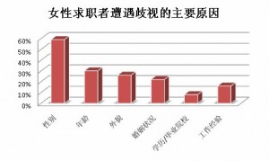 金姗玉：中国社会歧视观察年度专题简报（2018）：中国的女性歧视