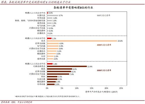李文鹏：中国下岗工人观察年度专题简报（2018）：中美贸易战与中国失业率